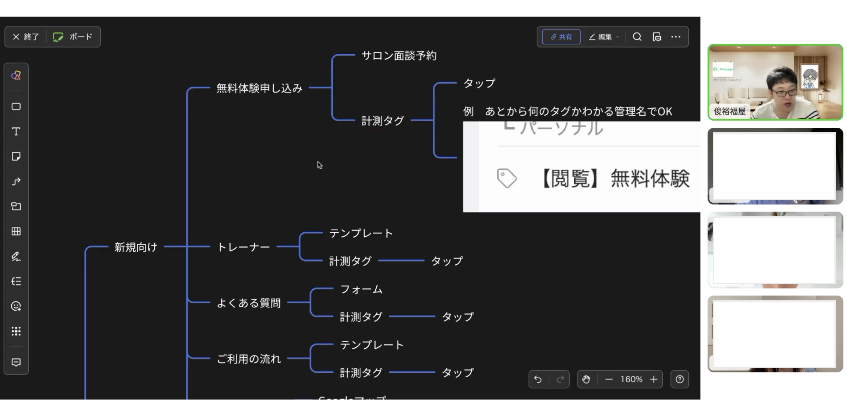 作業会様子