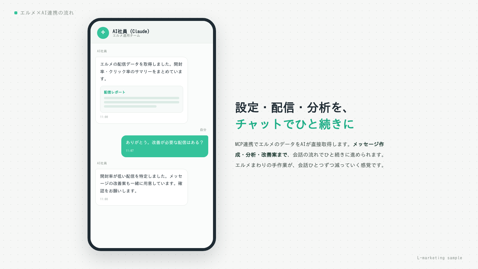 AI社員とのチャットのやり取りイメージ：エルメの配信データ取得と改善提案